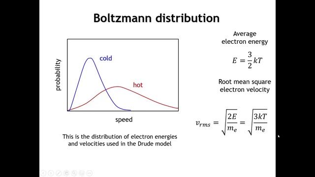 Lecture 37 Conductivity and the Drude Model смотреть онлайн