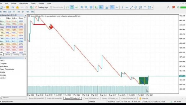 Market Reversal Alerts MT5 indicator (Spike detector 99%)