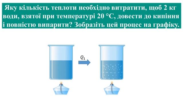 Фізика 8 клас Питома теплота пароутворення Розв’язування задач смотреть онлайн