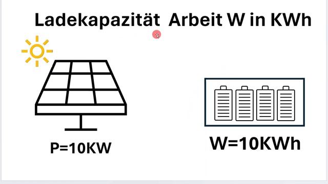Kennwerte von Solaranlagen und Solar-Akku / kW oder kWh ? / Entnahme aus Versorgungsnetz / Elektro смотреть онлайн
