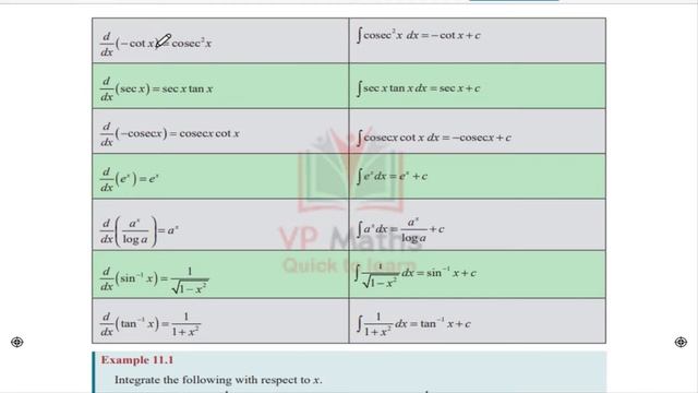 TN Samacheer class 11 maths Chapter 11 Integral Calculus Introduction & Formula смотреть онлайн