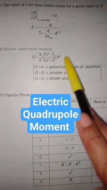 Electric Quadrupole Moment Nuclear & Particle Physics #csirnet смотреть онлайн