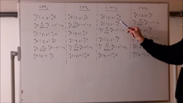 Kernphysik 39- CNO-Zyklen im Vergleich смотреть онлайн