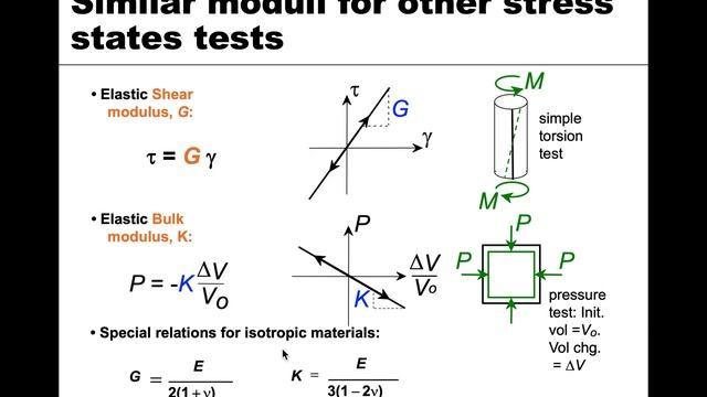 MSE 201 S21 Lecture 19 - Module 4 - Elastic Modulus смотреть онлайн