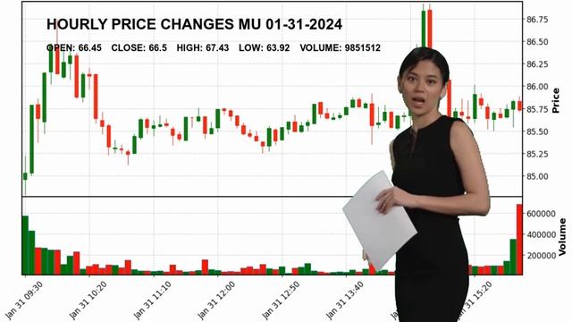 Micron Technology, Inc. MU Stock Price Analysis Today смотреть онлайн