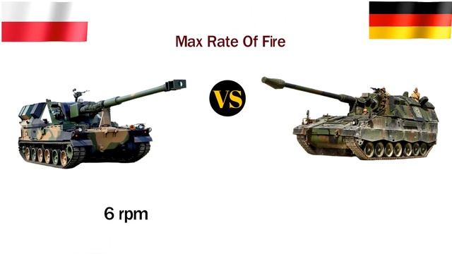 Polish AHS KRAB VS German PzH 2000 Powerful Howitzers смотреть онлайн