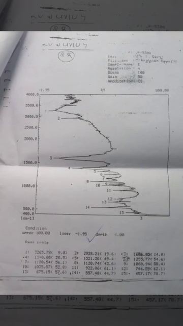 To prepare copper glycine complex and characterise their IR spectra смотреть онлайн