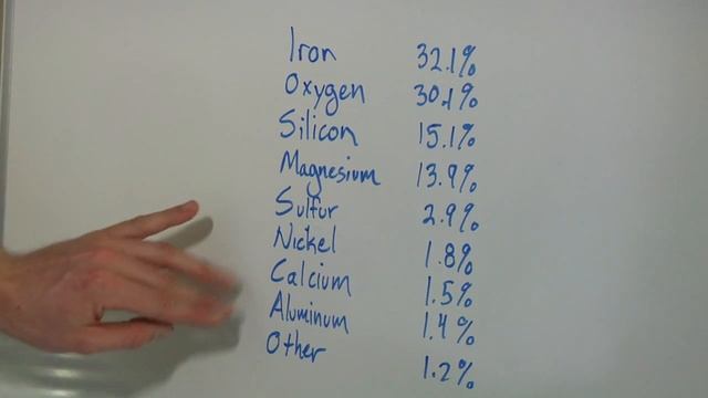 Biology & Chemistry : What Is the Earth Made of? смотреть онлайн