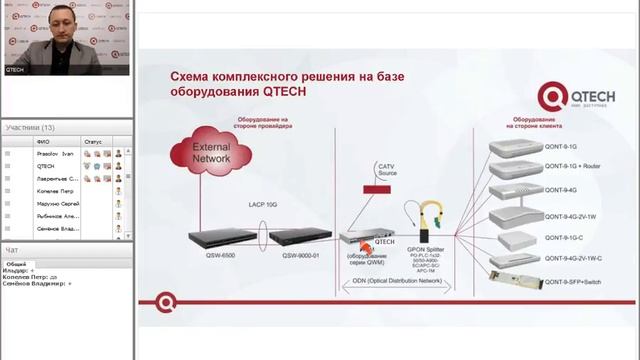 QTECH: Вебинар на тему построение сети по технологии GPON.