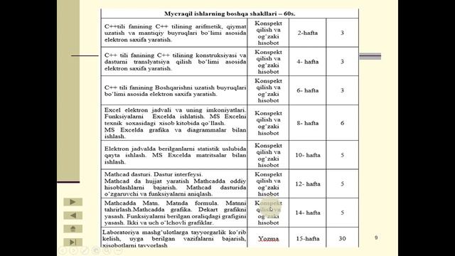“AXBOROT TEXNOLOGIYALARI VAJARAYONLARNI MATEMATIK MODELLASHTIRISH”.video Kirish.  Аbdukаdirovа D.T.