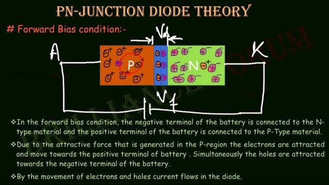 Diode | PN junction Diode | Fundamental of Electrical and Electronics Engineering| SBTE Bihar. смотреть онлайн