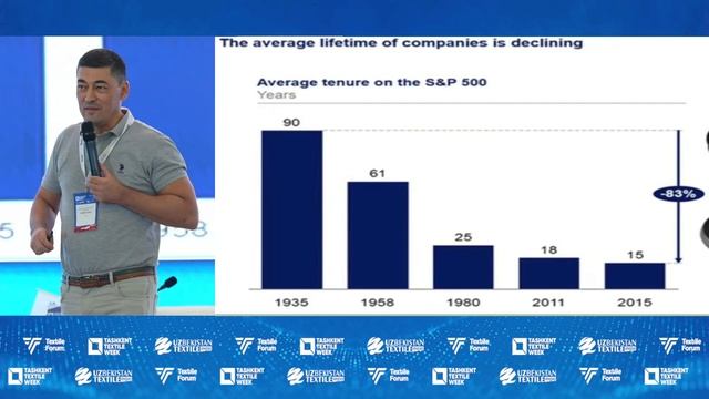 TOʻQIMACHILIK SANOATIDA IJTIMOIY TADBIRKORLIK FORUMI смотреть онлайн