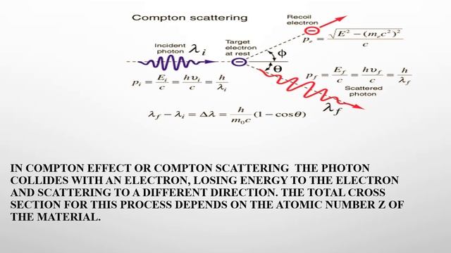 Attenuation Of Gamma Radiation 1 смотреть онлайн
