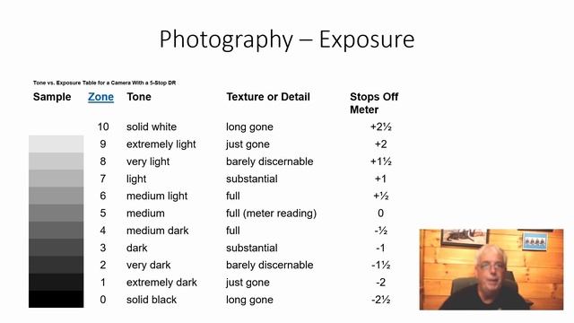 How to adjust camera exposure смотреть онлайн