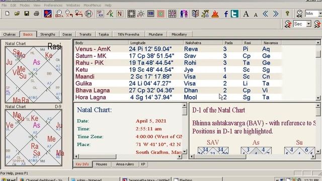 sun moon and ascendent lord in rohini nakshatra in english смотреть онлайн