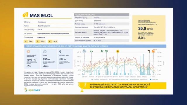 Досвід вирощування високоолеїнового соняшника від спеціаліста господарства холдингу "Кернел". смотреть онлайн
