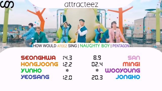 How would ATEEZ sing NAUGHTY BOY by PENTAGON смотреть онлайн