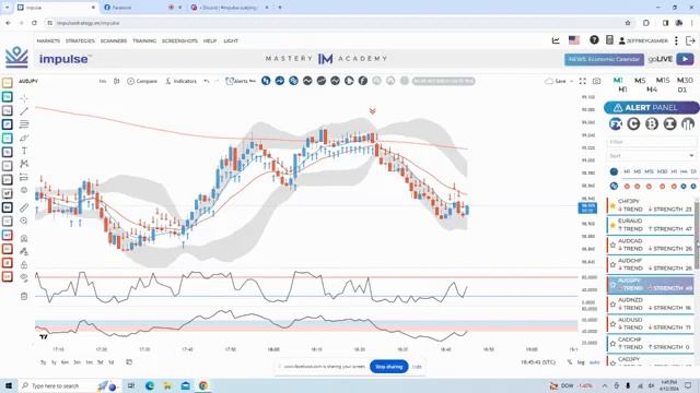 Review of Impulse Scanner: 4 Steps To Identify Potential Trades смотреть онлайн