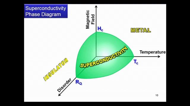 Coherent Quantum Phase Slip смотреть онлайн