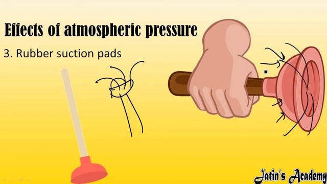 Effects of atmospheric pressure Liquid rises in syringe Ink gets filled fountain pen suction pads смотреть онлайн