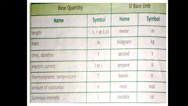 Class VIII Physics Video 6 (Date: 25-05-2021) смотреть онлайн