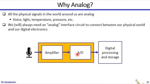 Analog Systems | Dr. Hesham Omran | Lecture 01 | Introduction смотреть онлайн
