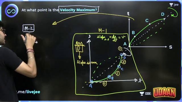 Kinematics 1D L2 | Kinematics Graphs 1 | #jee2024 #jee2025 #jeephysics #namokaul смотреть онлайн