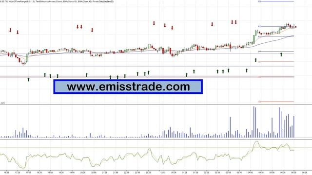 FOMC, Orange Juice, Coffee, and Natural Gas www.emisstrade.com смотреть онлайн