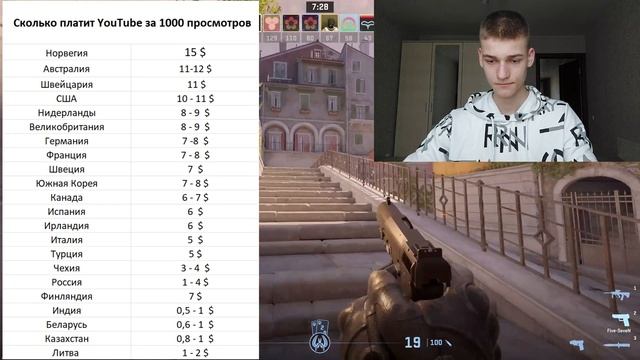Сколько Денег YouTube Платит За 1000 Просмотров? Реальная Сумма Заработка на YouTube смотреть онлайн