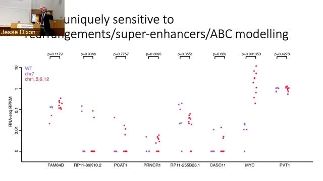 CCMB Seminar 10/16/2019 - Jesse Dixon, PhD смотреть онлайн
