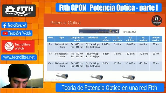 Teoria de Potencia Optica, parte 1 смотреть онлайн