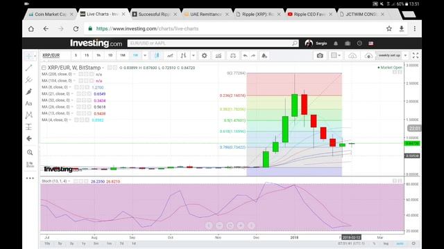 #Ripple #IOTA #Stellar Lumens #Trading (Mercredi 14 Févrirer 2018) #Cryptotrading смотреть онлайн