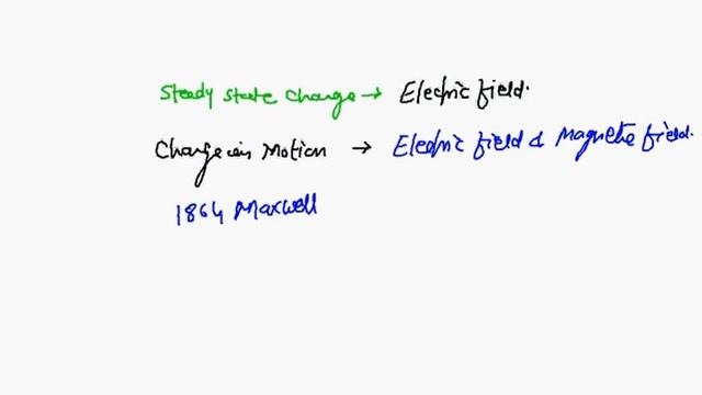 Fundamental of Electromagnetic, Fundamental of EM Waves смотреть онлайн
