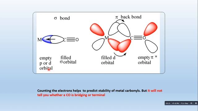 #Metal Carbonyl Complexes by Zamir Shekh смотреть онлайн