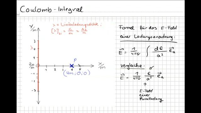 Physik: Berechnung eines Coulomb-Integrals | Naturwissenschaften und Mathematik смотреть онлайн