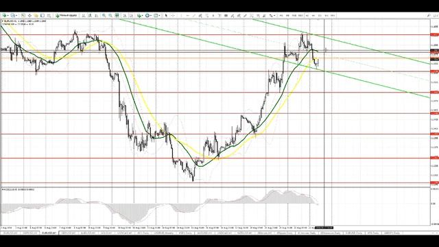 Видео-прогноз на 23 августа EUR/USD GBP/USD смотреть онлайн