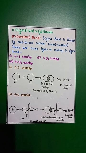Sigma & pi bonds смотреть онлайн