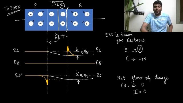 4. PN Junction diode in forward bias ( Hindi ) | Next level explanation смотреть онлайн