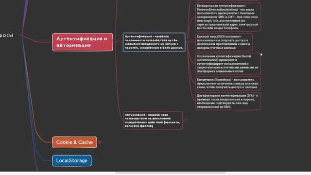 ТОП 20 вопросов/ответов на собеседовании QA. Часть вопросов которые у вас спросят на собесе QA. смотреть онлайн