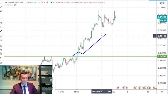 04.06 - Обзор рынка / Обвал Биткоина / Трамп Двигает Экономику Вверх смотреть онлайн