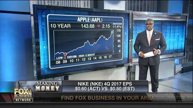 How Mnuchin helped spark a mini market rebound смотреть онлайн