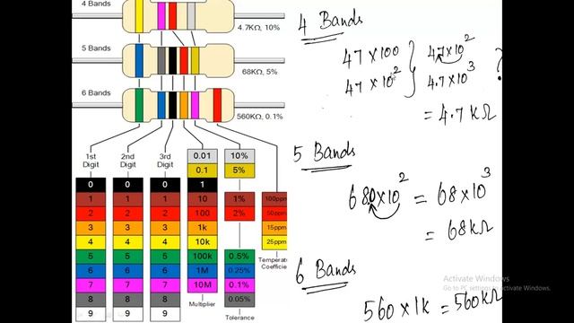 How to Calculate Resistor Colour Coding? смотреть онлайн