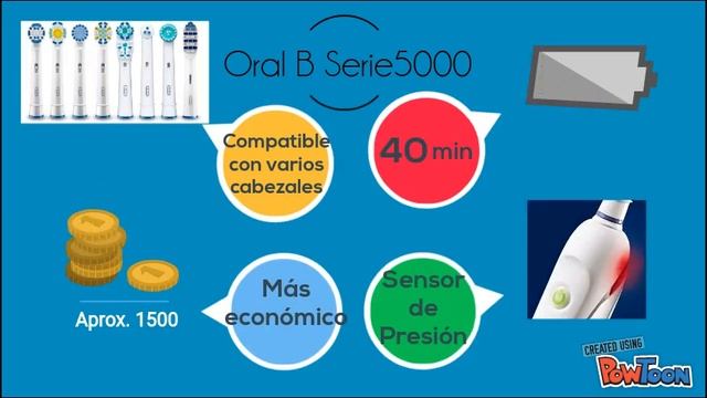 Oral B Serie 5000 vs Sonicare Diamond Clean смотреть онлайн