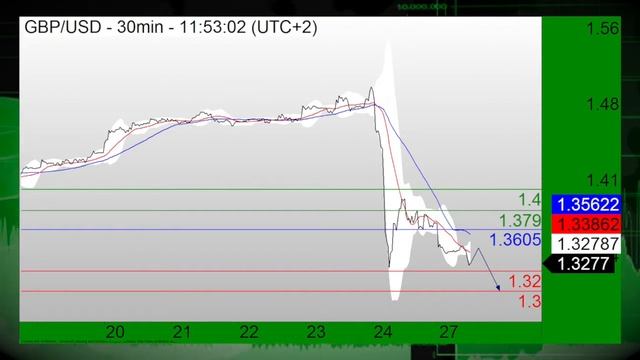 Акции дешевеют под влиянием результатов Брексита. Доллар играет на повышение смотреть онлайн