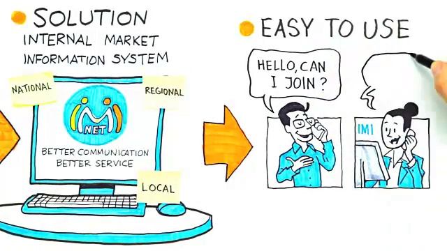 Информационная Системы Внутреннего Рынка Евросоюз смотреть онлайн