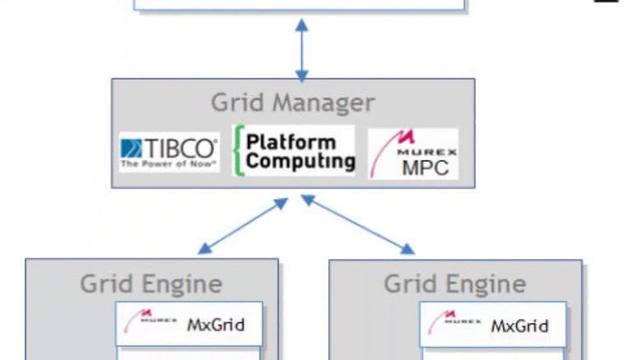 Grid as a Service (2) - the Murex & Grid Success story смотреть онлайн