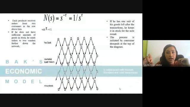 Self Organized Criticality - Laura Perez Arvisu смотреть онлайн