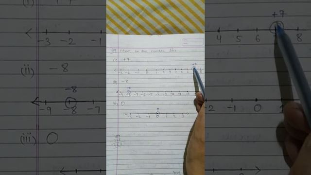 Class 6th Ch-3 Integers Q-9 Mark integers on Number line смотреть онлайн
