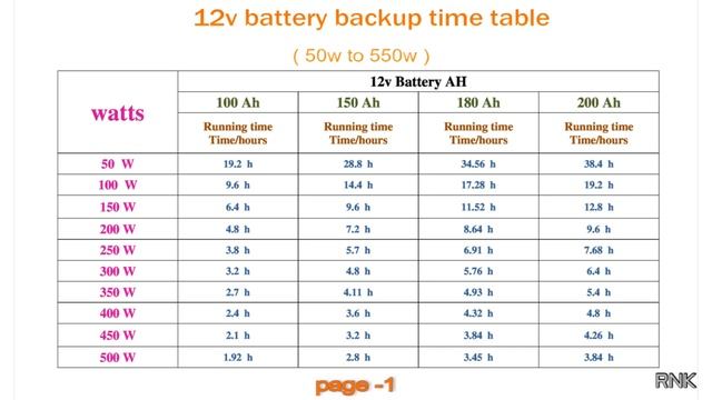 How To Calculate Battery Backup Time and Simple Backup Time Table ( part - 2 ) смотреть онлайн