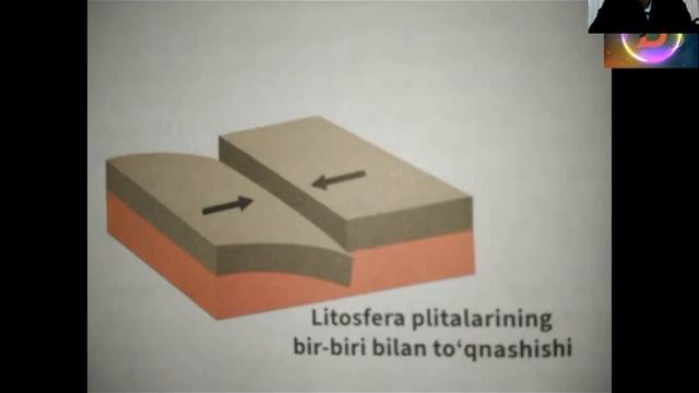 Litosfera Haqida Maʼlumot